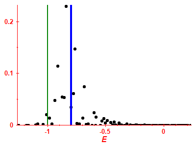 Strength function